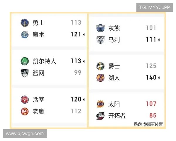 《NBA新赛季战况分析:各队备战情况及明星球员表现预测》